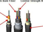 The Ultimate Guide to Awyr agored Fiber Cable: Enhancing Network Connectivity in Any Environment